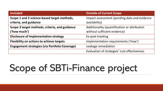 Target Setup Implementation Science Based Target Setting for Financial Institutions | PDF