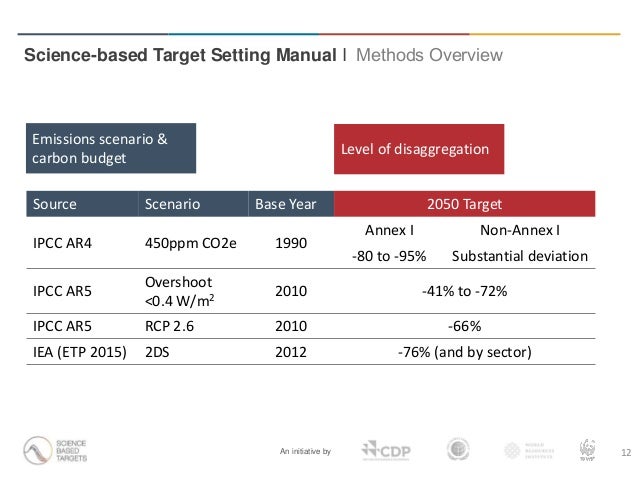 Science-based Target Setting Manual Webinar Presentation Slide 12