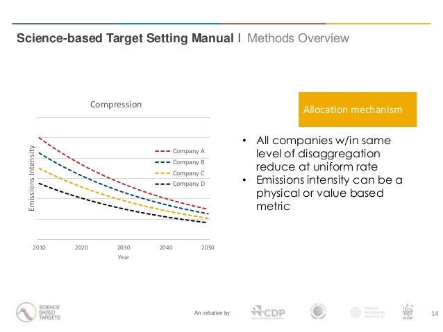 Science-based Target Setting Manual Webinar Presentation Slide 14