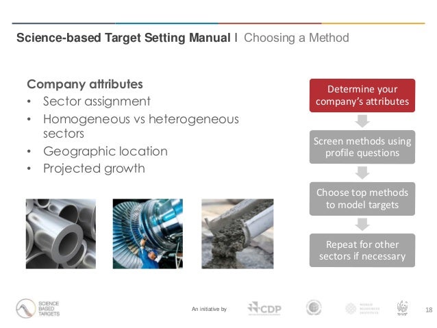 Science-based Target Setting Manual Webinar Presentation Slide 18
