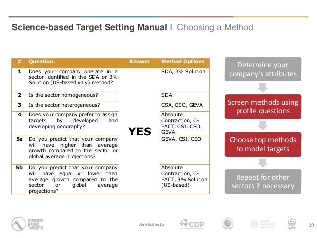 Science-based Target Setting Manual Webinar Presentation Slide 19