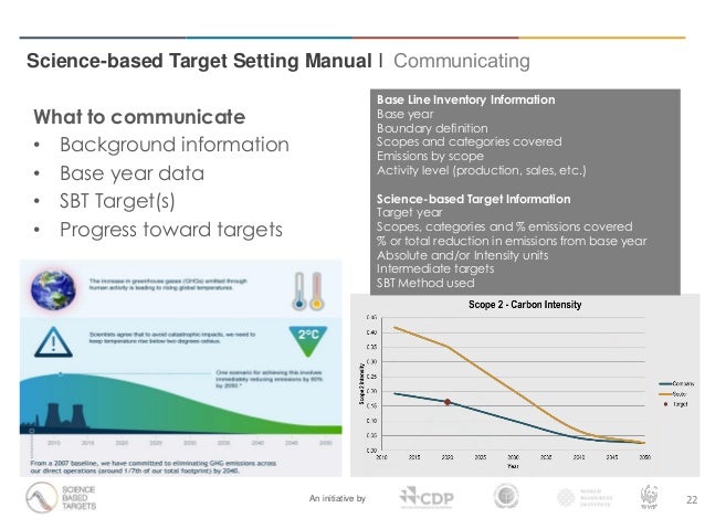 Science-based Target Setting Manual Webinar Presentation Slide 22