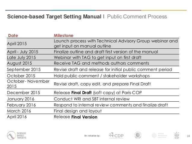 Science-based Target Setting Manual Webinar Presentation Slide 24