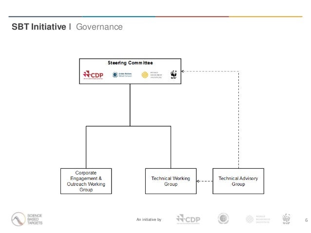 Science-based Target Setting Manual Webinar Presentation Slide 6
