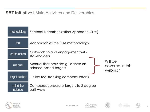 Science-based Target Setting Manual Webinar Presentation Slide 7