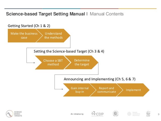 Science-based Target Setting Manual Webinar Presentation Slide 9