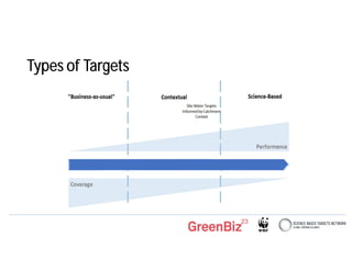 Sbtn Target Setting SBTN Session_Freshwater Science Based Targets.pdf