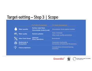 Sbtn Target Setting SBTN Session_Freshwater Science Based Targets.pdf