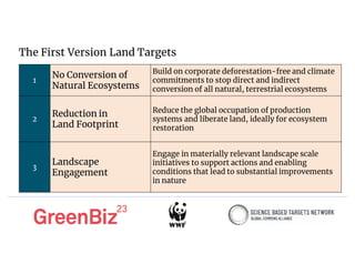 The First Version Land Targets
1
No Conversion of
Natural Ecosystems
Build on corporate deforestation-free and climate
commitments to stop direct and indirect
conversion of all natural, terrestrial ecosystems
2
Reduction in
Land Footprint
Reduce the global occupation of production
systems and liberate land, ideally for ecosystem
restoration
3
Landscape
Engagement
Engage in materially relevant landscape scale
initiatives to support actions and enabling
conditions that lead to substantial improvements
in nature
 