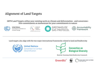 SBTN Session Land Science Based Targets GreenBiz23 pdf