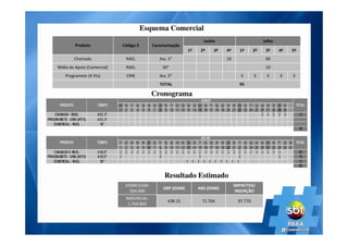 Esquema Comercial
3
4ª
3
5ª
3
3ª
3
2ª
3
10
60
1ª
Julho
10
4ª3ª2ª
95
1ª
Junho
CINE
RAEL
RAEL
Código $
30”Mídia de Apoio (Comercial)
Ass. 5”Chamada
TOTAL
Ass. 5"Programete (4 Vts)
CaracterizaçãoProduto
Resultado Estimado
Cronograma
INDIVIDUAL:
1.764.800
DOMICILIAR:
504.600
97.77071.704438.15
IMPACTOS/
INSERÇÃO
ABS (DOM)GRP (DOM)
 