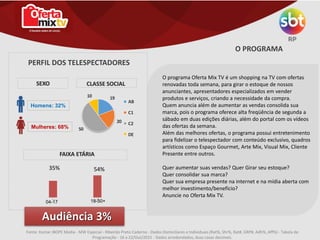 O PROGRAMA
Fonte: Kantar IBOPE Media - MW Especial - Ribeirão Preto Caderno - Dados Domiciliares e Individuais (Rat%, Shr%, Rat#, GRP#, Adh%, Aff%) - Tabela de
Programação - 16 a 22/Out/2015 - Dados arredondados, duas casas decimais.
04-17 18-50
19
20
50
10
AB
C1
C2
DE
O programa Oferta Mix TV é um shopping na TV com ofertas
renovadas toda semana, para girar o estoque de nossos
anunciantes, apresentadores especializados em vender
produtos e serviços, criando a necessidade da compra.
Quem anuncia além de aumentar as vendas consolida sua
marca, pois o programa oferece alta freqüência de segunda a
sábado em duas edições diárias, além do portal com os vídeos
das ofertas da semana.
Além das melhores ofertas, o programa possui entretenimento
para fidelizar o telespectador com conteúdo exclusivo, quadros
artísticos como Espaço Gourmet, Arte Mix, Visual Mix, Cliente
Presente entre outros.
Quer aumentar suas vendas? Quer Girar seu estoque?
Quer consolidar sua marca?
Quer sua empresa presente na internet e na mídia aberta com
melhor investimento/benefício?
Anuncie no Oferta Mix TV.
35% 54%
PERFIL DOS TELESPECTADORES
FAIXA ETÁRIA
CLASSE SOCIALSEXO
Homens: 32%
Mulheres: 68%
Audiência 3%
04-17 18-50+
 