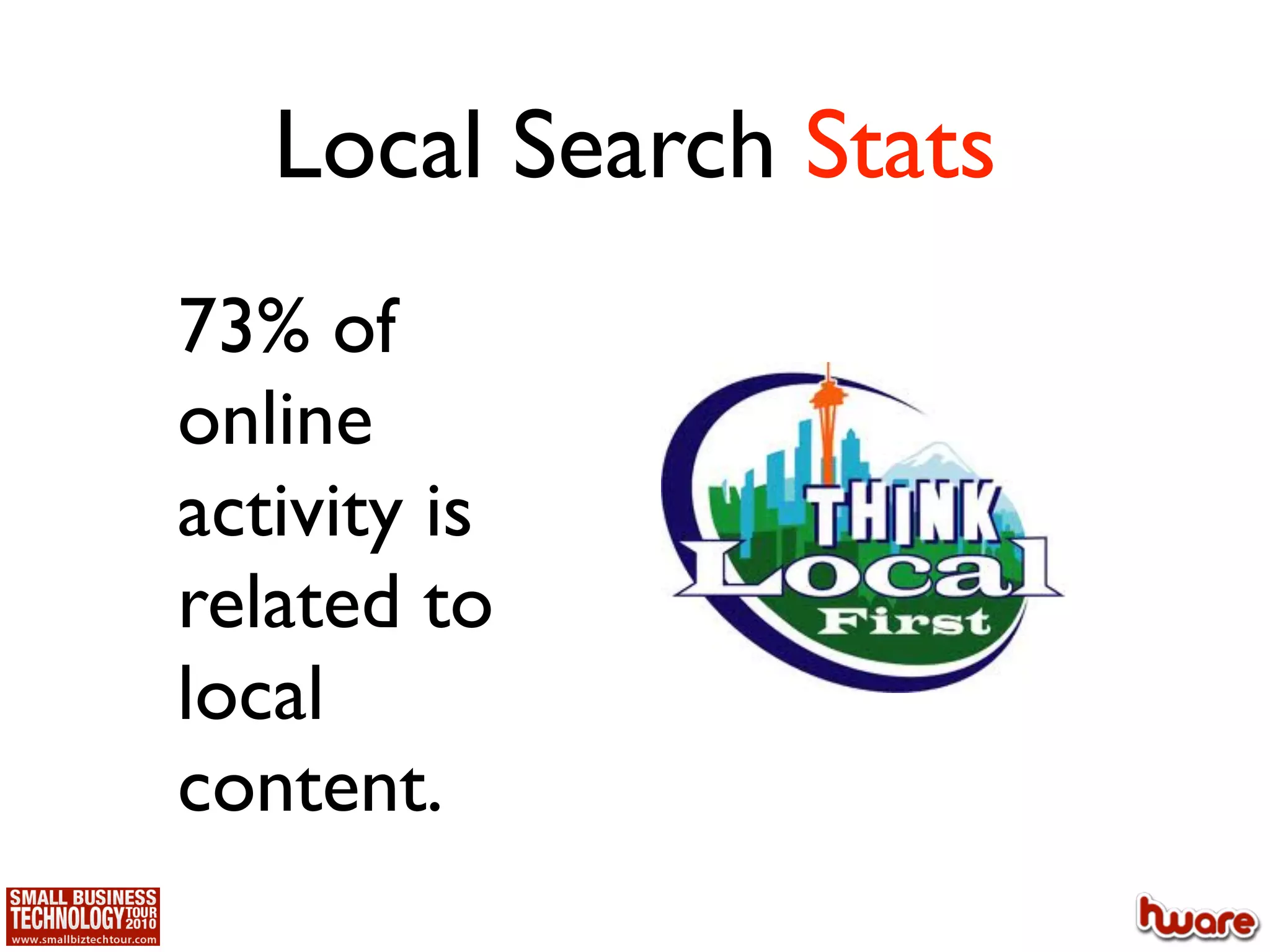 Local Search Stats
73% of
online
activity is
related to
local
content.
 