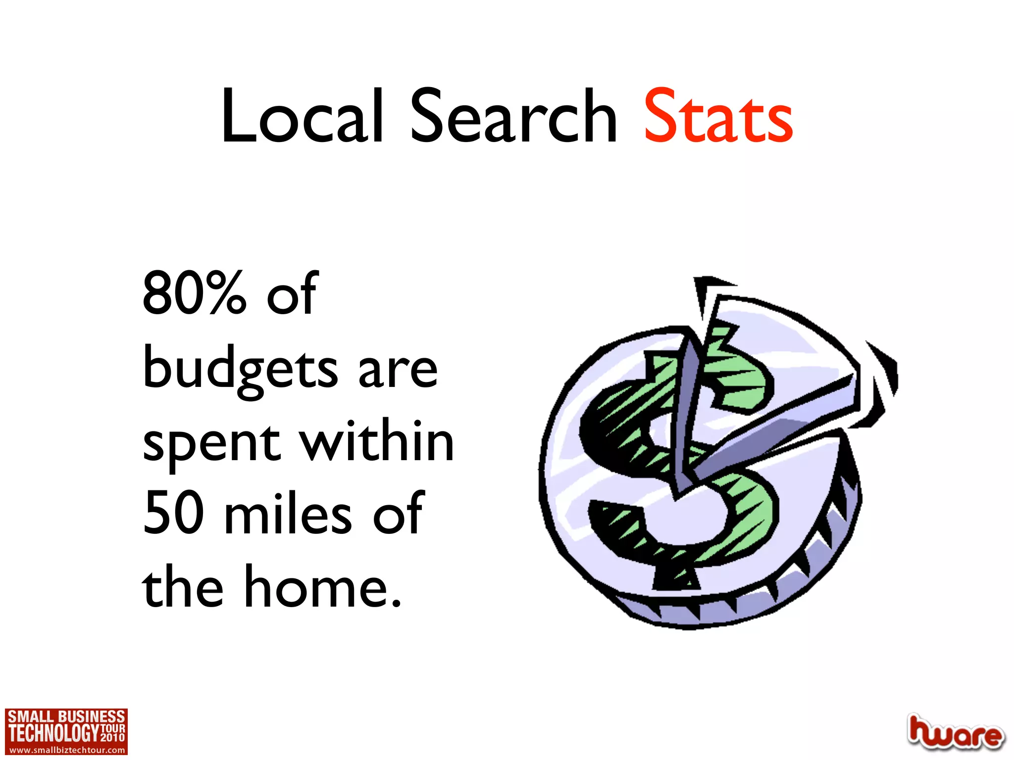 Local Search Stats

80% of
budgets are
spent within
50 miles of
the home.
 