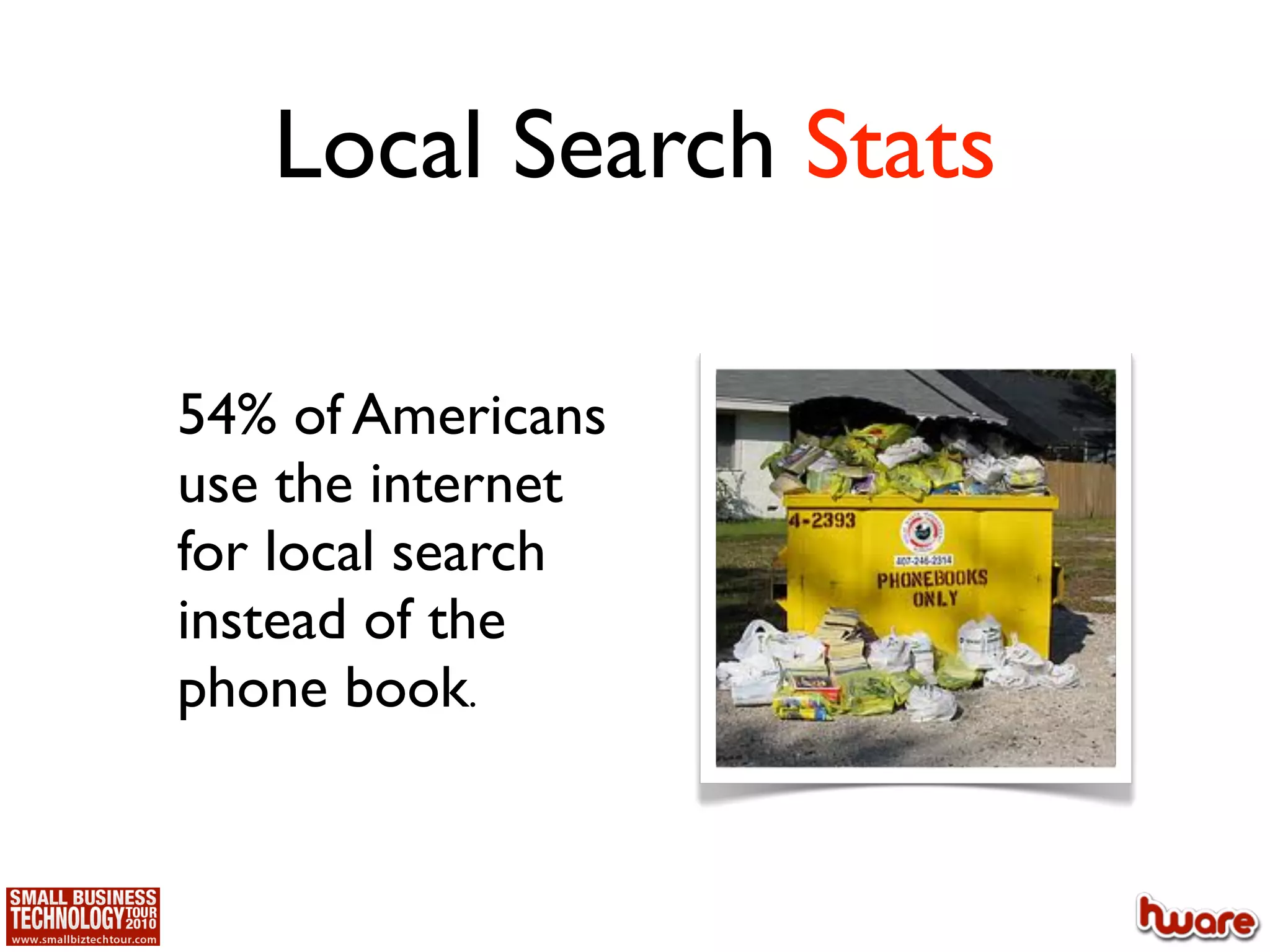 Local Search Stats

54% of Americans
use the internet
for local search
instead of the
phone book.
 