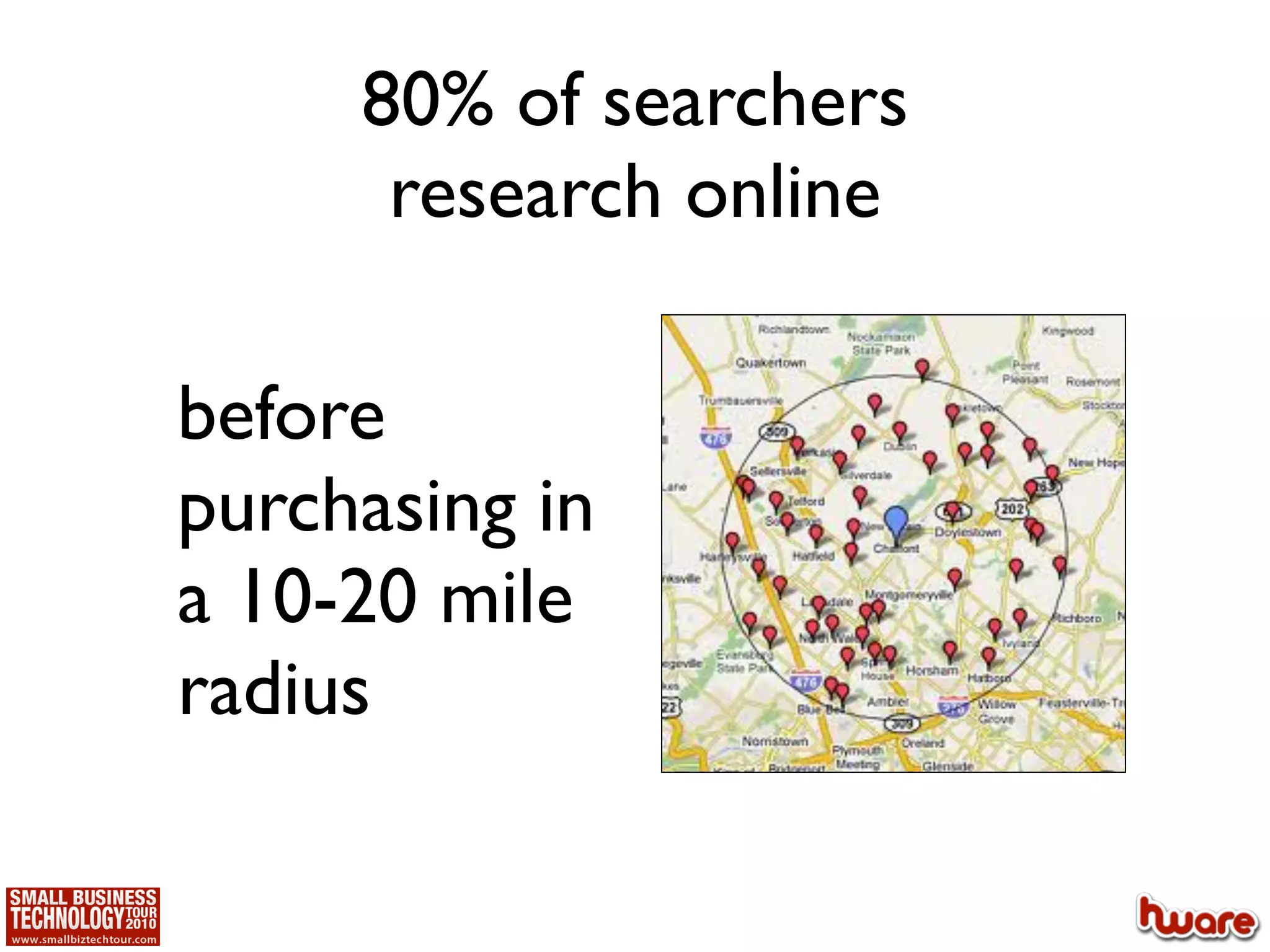 80% of searchers
      research online

before
purchasing in
a 10-20 mile
radius
 