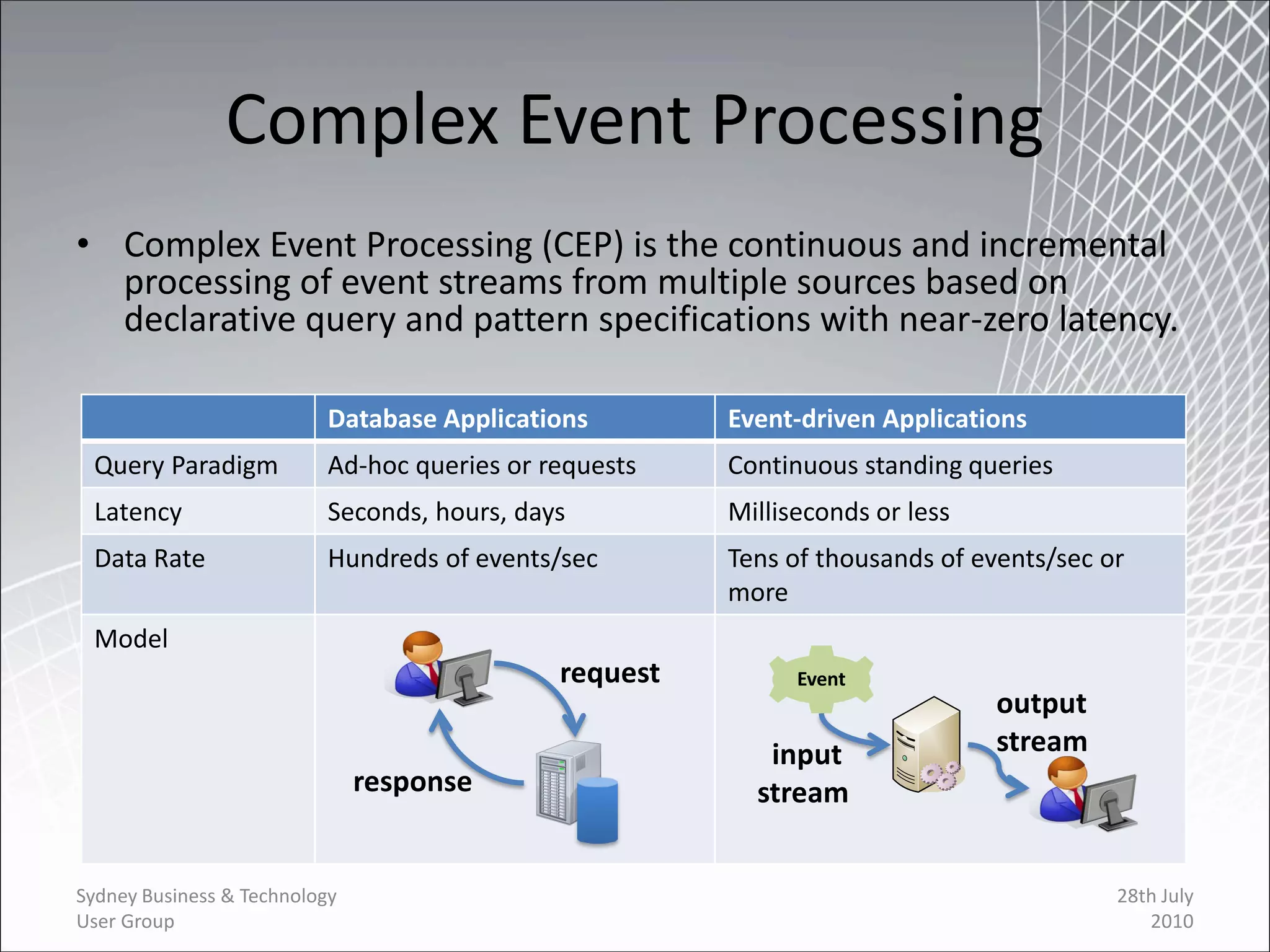 Complex Event Processing
• Complex Event Processing (CEP) is the continuous and incremental
  processing of event streams from multiple sources based on
  declarative query and pattern specifications with near-zero latency.

                           Database Applications        Event-driven Applications
 Query Paradigm            Ad-hoc queries or requests   Continuous standing queries
 Latency                   Seconds, hours, days         Milliseconds or less
 Data Rate                 Hundreds of events/sec       Tens of thousands of events/sec or
                                                        more
 Model
                                              request         Event
                                                                               output
                                                           input               stream
                               response                   stream


Sydney Business & Technology                                                             28th July
User Group                                                                                  2010
 