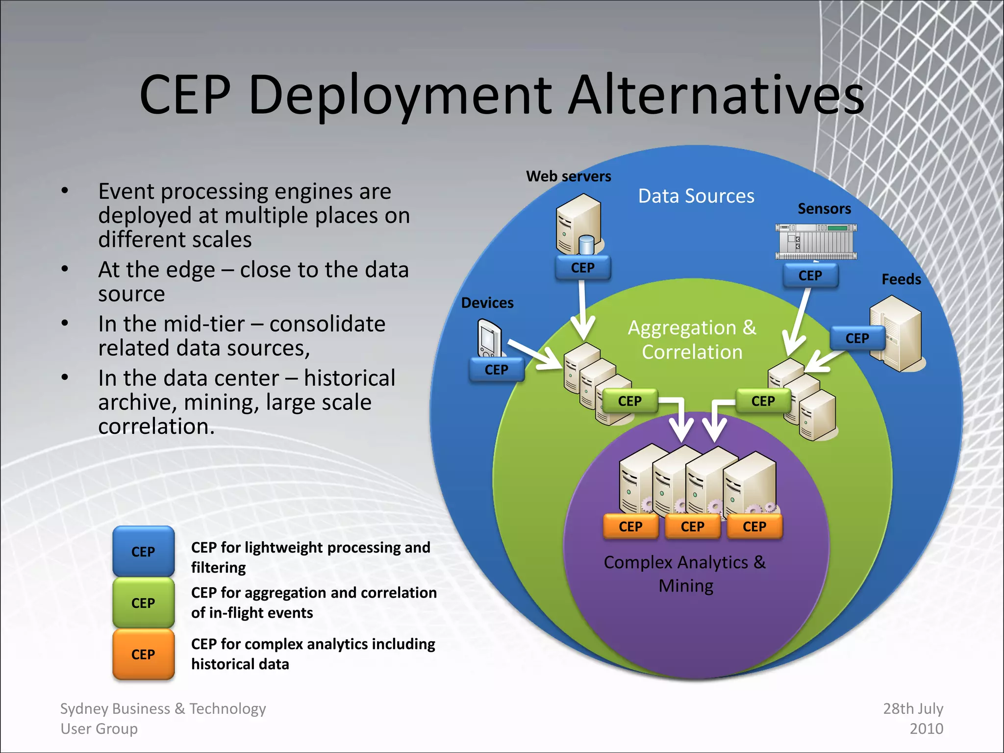CEP Deployment Alternatives
                                                                 Web servers
•    Event processing engines are                                                Data Sources      Sensors
     deployed at multiple places on
     different scales
•    At the edge – close to the data                                  CEP
                                                                                                   CEP         Feeds
     source                                            Devices
•    In the mid-tier – consolidate                                              Aggregation &            CEP
     related data sources,                                                       Correlation
•    In the data center – historical                      CEP

     archive, mining, large scale                                              CEP           CEP
     correlation.


                                                                               CEP   CEP    CEP
         CEP     CEP for lightweight processing and
                 filtering                                                  Complex Analytics &
                 CEP for aggregation and correlation                             Mining
         CEP
                 of in-flight events
                 CEP for complex analytics including
         CEP
                 historical data

Sydney Business & Technology                                                                                   28th July
User Group                                                                                                        2010
 
