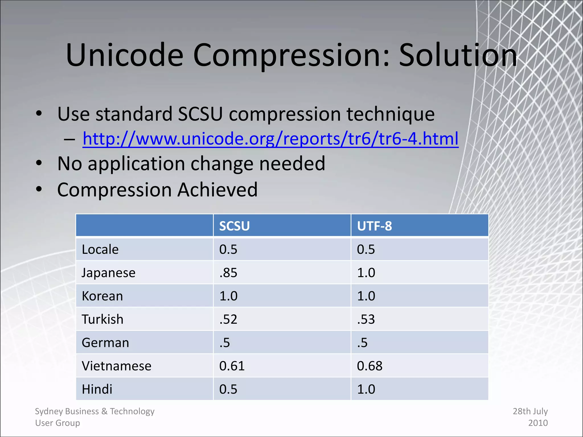 Unicode Compression: Solution
• Use standard SCSU compression technique
      – http://www.unicode.org/reports/tr6/tr6-4.html
• No application change needed
• Compression Achieved
                               SCSU     UTF-8
          Locale               0.5      0.5
          Japanese             .85      1.0
          Korean               1.0      1.0
          Turkish              .52      .53
          German               .5       .5
          Vietnamese           0.61     0.68
          Hindi                0.5      1.0
Sydney Business & Technology                            28th July
User Group                                                 2010
 