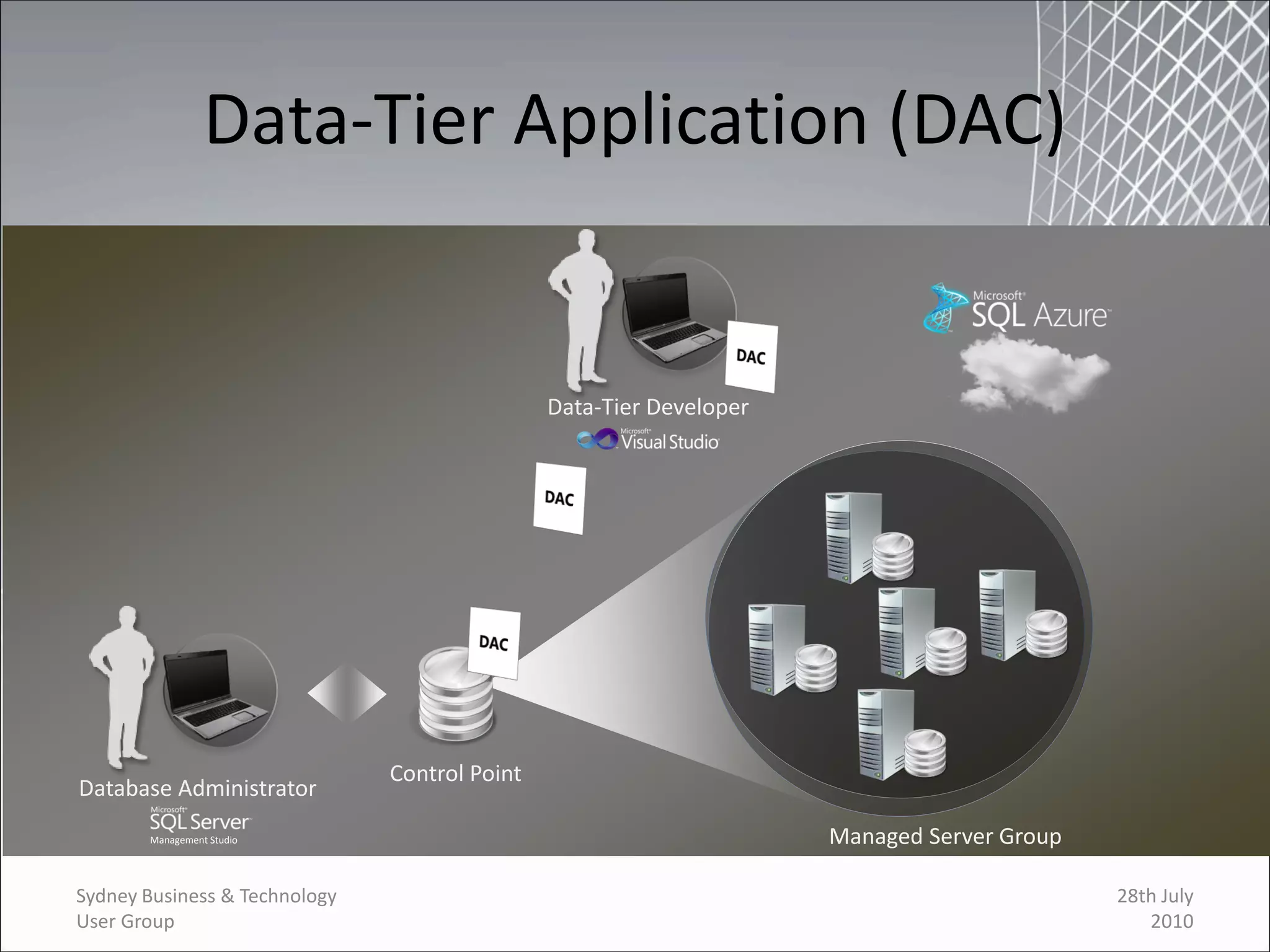 Data-Tier Application (DAC)




       Management Studio




Sydney Business & Technology                   28th July
User Group                                        2010
 