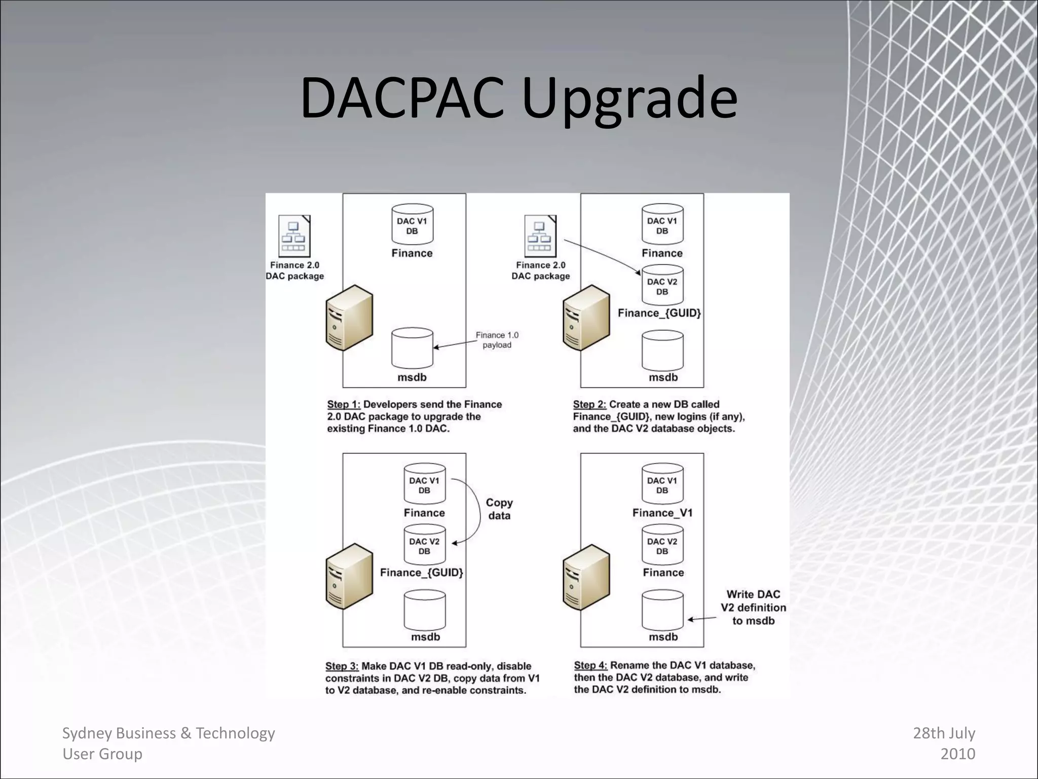 DACPAC Upgrade




Sydney Business & Technology                    28th July
User Group                                         2010
 