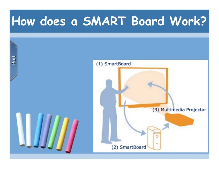 SMART Board Tutorial