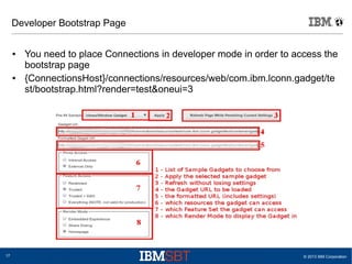 © 2013 IBM Corporation17
Developer Bootstrap Page
● You need to place Connections in developer mode in order to access the
bootstrap page
● {ConnectionsHost}/connections/resources/web/com.ibm.lconn.gadget/te
st/bootstrap.html?render=test&oneui=3
 