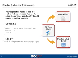 © 2013 IBM Corporation6
Sending Embedded Experiences
● Your application needs to add the
embedded experiences data model to
either the email or activity entry to add
an embedded experience
● Gadget EE
{
“gadget” : “http://acme.com/gagdet.xml”,
“context” : {
“id” : 123
}
}
● URL EE
{“url” : “http://domino.com/myxpage.xsp”}
Standard MIME
Email
Activity Entry
EE Data
Model
 