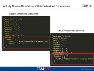 © 2013 IBM Corporation7
Activity Stream Data Models With Embedded Experiences
Gadget Embedded Experience
URL Embedded Experience
 