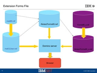 Learn everything about IBM iNotes Customization | PDF