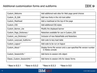 Learn everything about IBM iNotes Customization | PDF