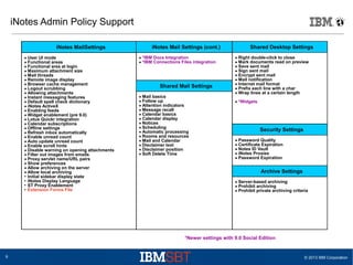 Inbox Inotes Learn everything about IBM iNotes Customization | PDF
