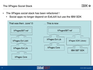 The XPages Social Stack
●

16

The XPages social stack has been refactored !
●
Social apps no longer depend on ExtLibX but use the IBM SDK

© 2013 IBM Corporation

 