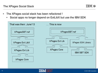 The XPages Social Stack
●

16

The XPages social stack has been refactored !
●
Social apps no longer depend on ExtLibX but...