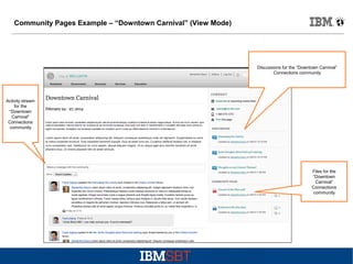 Community Pages Example – “Downtown Carnival” (View Mode)

Discussions for the “Downtown Carnival”
Connections community

Activity stream
for the
“Downtown
Carnival”
Connections
community

Files for the
“Downtown
Carnival”
Connections
community

 