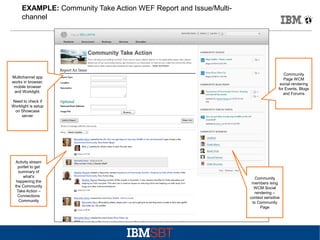EXAMPLE: Community Take Action WEF Report and Issue/Multichannel

Multichannel app
works in browser,
mobile browser
and Worklight.

Community
Page WCM
social rendering
for Events, Blogs
and Forums

Need to check if
Worklight is setup
on Showcase
server

Activity stream
portlet to get
summary of
what's
happening the
the Community
Take Action –
Connections
Community

Community
members ising
WCM Social
rendering –
context sensitive
to Community
Page

 