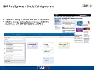 IBM PureSystems – Single Cell deployment

 Create and deploy in minutes with IBM Pure Systems:
 Note this a single cell deployment is supported in this
environment with IBM Connections on WAS 8

http://www-01.ibm.com/software/genservers/portal/server/hved/
28

 