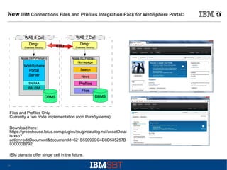 New

IBM Connections Files and Profiles Integration Pack for WebSphere Portal:

Files and Profiles Only.
Currently a two node implementation (non PureSystems)
Download here:
https://greenhouse.lotus.com/plugins/plugincatalog.nsf/assetDetai
ls.xsp?
action=editDocument&documentId=621B59090CC4D8D585257B
030000B792
IBM plans to offer single cell in the future.
29

 