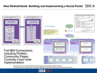 New Redwiki/book: Building and Implementing a Social Portal

Full IBM Connections,
including Portlets,
Community Pages
Currently a two node
implementation
http://www-10.lotus.com/ldd/portalwiki.nsf/xpDocViewer.xsp?lookupName=IBM+Redbooks
%3A+Building+and+Implementing+a+Social+Portal#action=openDocument&content=catcontent&ct=redbooks
30

 