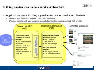 Building applications using a service architecture
●

Applications are built using a provider/consumer service architecture
Gives a clean separation between UI and back end layers
Provides benefits such as a complete generated service test harness and stub XML provider

●
●

Presentation (consumer)
model

IBM
Connections

35

Provider builders

REST Service Call
builder

Data transforms and
schemas

References to Java
classes/libraries

Any other data
access builders (SQL,
SAP, etc.)

Service Interface
operations and schemas

Service (provider)
model

Presentation builders

Service Consumer

View & Form or
Data Services UI

Data Field Settings
UI customization
builders

Data Layout, custom
HTML, other UI builders

Generated application

 