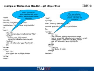 Example of Restructure Handler – get blog entries
From Connections:
“entry” elements are at top
level of feed and have nested
elements

<feed>
<id></id>
<title>Your City News Blog</title>
<subtitle type="html">Demo blog</subtitle>
Etc.
<entry>
<id> </id>
<title>Crime is down in all districts</title>
<author>
<name>Jane Doe</name>
<email>lcb1@us.ibm.com</email>
</author>
<link rel="alternate" type="text/html“>
Etc.
</entry>
<entry>
<id> </id>
<title type="text">Entry #2</title>
</entry>
</feed>

<feed>
<id></id>

After restructuring:
“entries” container is
created, with a flat list
under that

<title>Your City News Blog</title>
<subtitle type="html">Demo blog</subtitle>
Etc.
<entries>
<entry>
<id> </id>
<title>Crime is down in all districts</title>
<author_email>lcb1@us.ibm.com</author_email>
<author_name>Jane Doe</author_name>
<link rel="alternate" type="text/html“>
Etc.
</entry>
<entry>
<id> </id>
<title>Entry #2</title>
</entry>
</entries>

© 2010 IBM Corporation

 