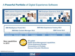 A Powerful Portfolio of Digital Experience Software
IBM Employee Experience Suite V8.0

IBM Customer Experience Suite V8.0

IBM Web Experience Factory V8.0

IBM WebSphere Portal V8.0

IBM Forms V8.0

IBM Web Content Manager V8.0
Commerce

Social media

New capabilities
In 2013

ECM

Analytics

EMM

Collaboration

BPM

V8 update
Digital Asset Management capabilities
Forms Experience Builder
Connections 4.5 Portlets
Kenexa & Smarter Workforce

#IBMWebExperience
IBM’s statements regarding its plans, directions, and intent are subject to change or withdrawal without notice at IBM’s sole discretion. Information regarding potential future products is intended to outline our general product direction and it should not be relied on in making a
purchasing decision. The information mentioned regarding potential future products is not a commitment, promise, or legal obligation to deliver any material, code or functionality. Information about potential future products may not be incorporated into any contract. The development,
release, and timing of any future features or functionality described for our products remains at our sole discretion.

 