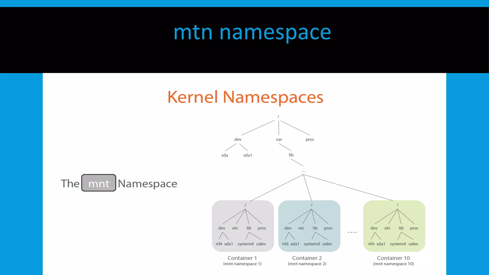 mtn namespace
 