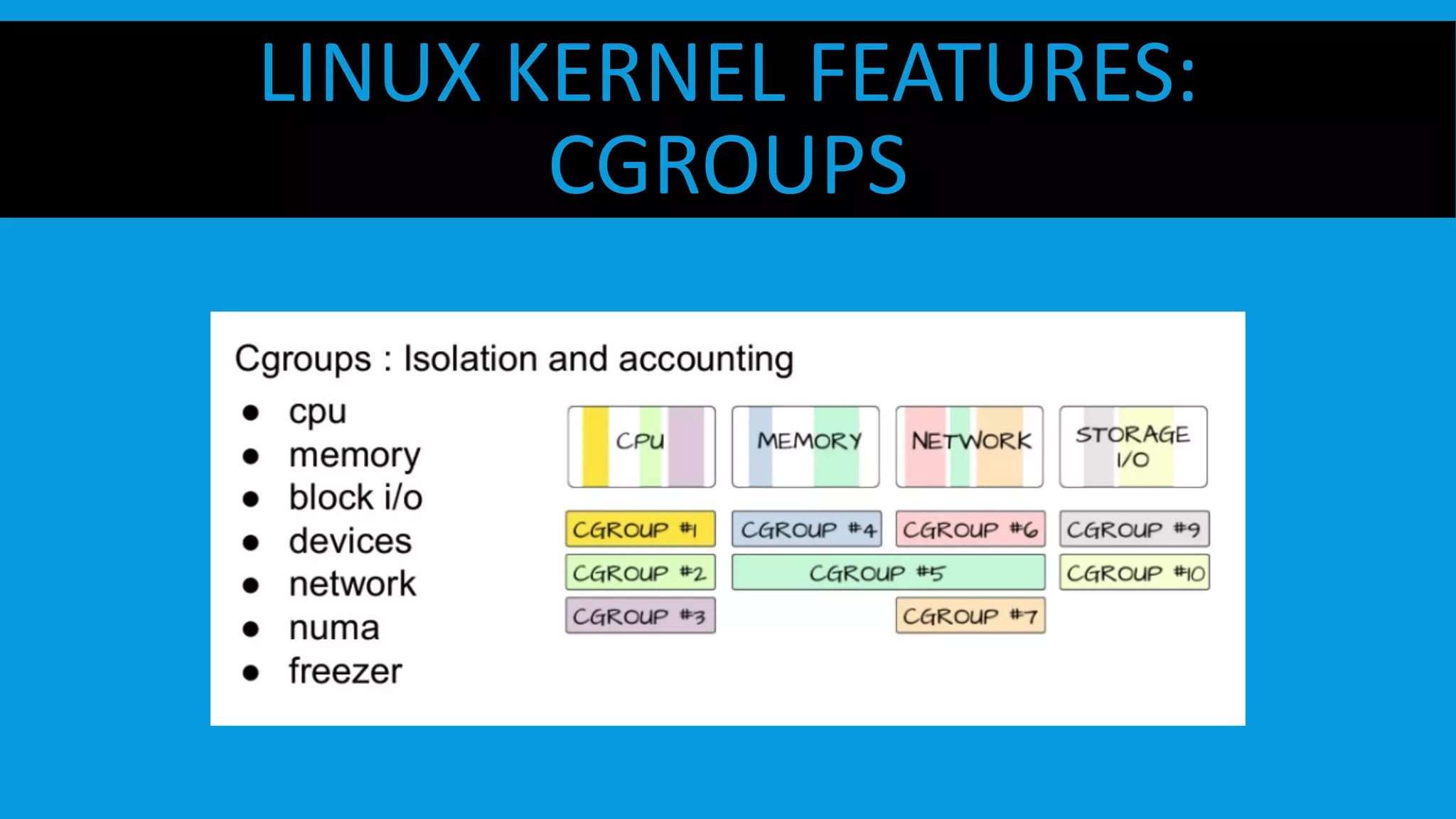 LINUX KERNEL FEATURES:
CGROUPS
 