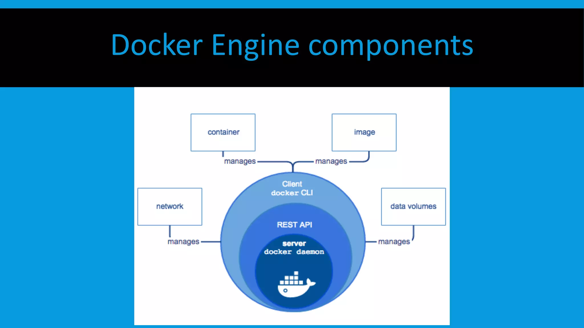 Docker Engine components
 
