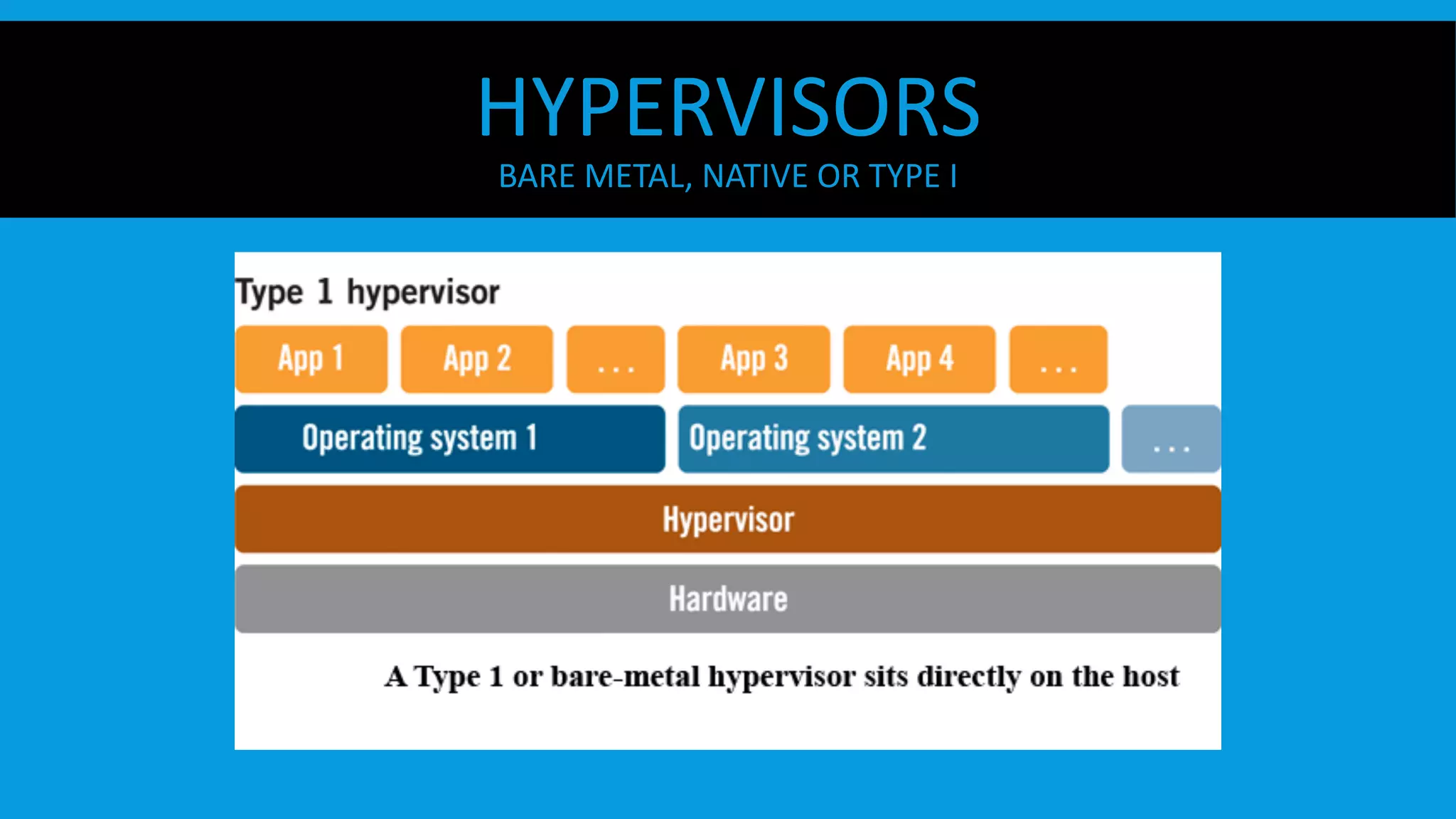 HYPERVISORS
BARE METAL, NATIVE OR TYPE I
 