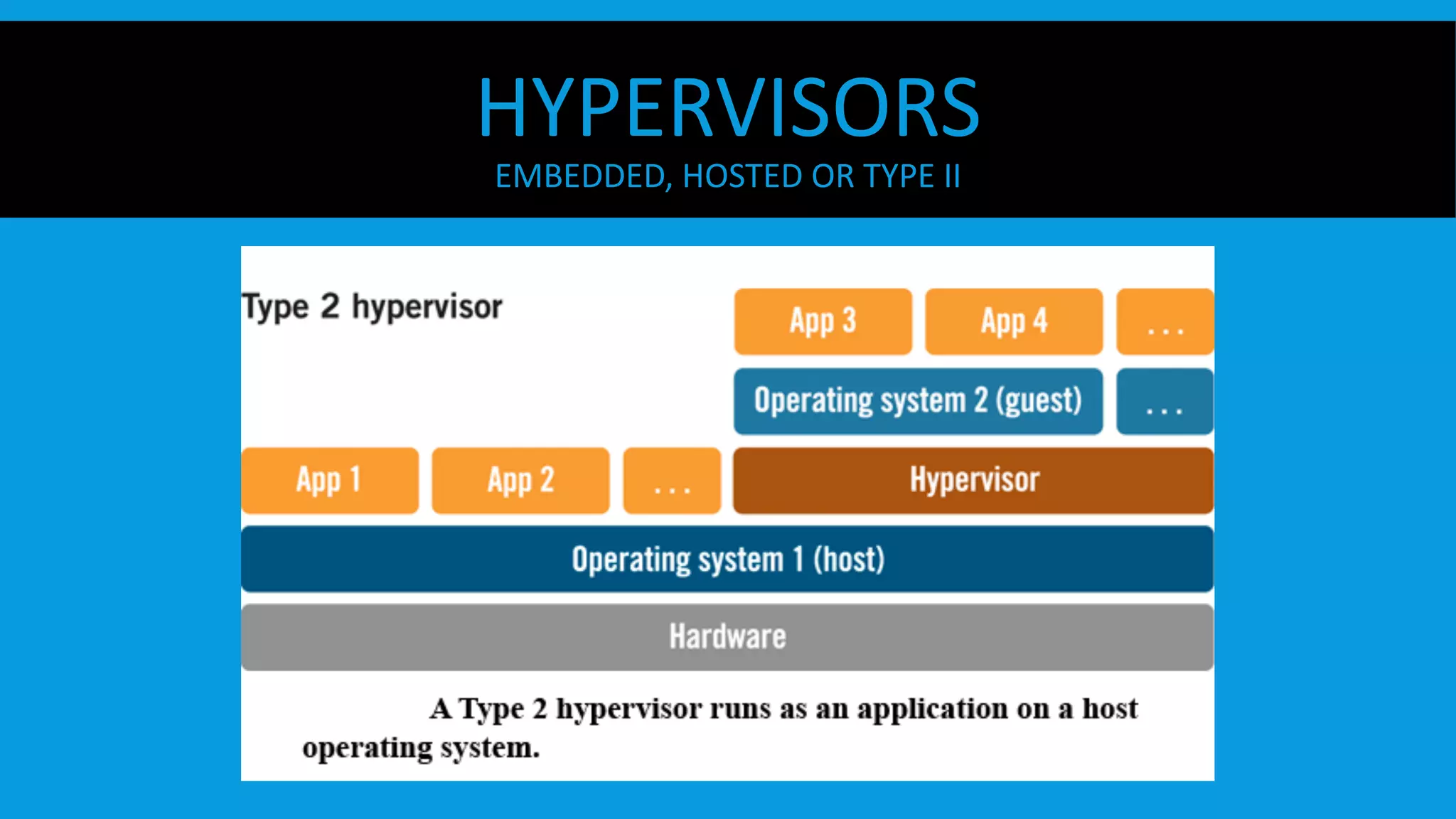 HYPERVISORS
EMBEDDED, HOSTED OR TYPE II
 
