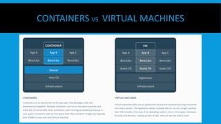 CONTAINERS VS. VIRTUAL MACHINES
 