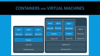 CONTAINERS AND VIRTUAL MACHINES
 
