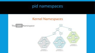 pid namespaces
 